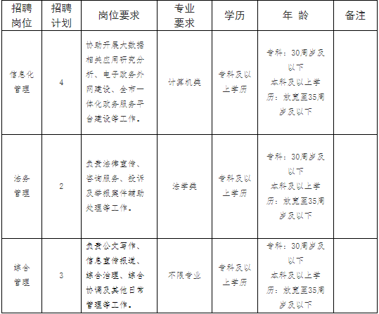 鄂州本地招工吗最近招聘 鄂州招聘信息最新招聘2021