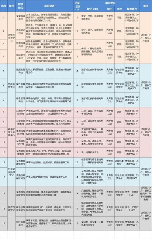 鄂州本地求职招聘 鄂州本地招聘信息