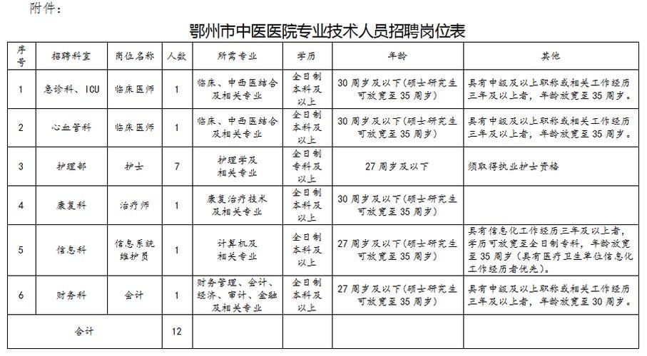 鄂州本地贝雷销售招聘