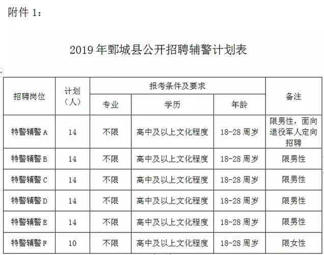 鄄城县本地工厂招聘 鄄城企业招聘