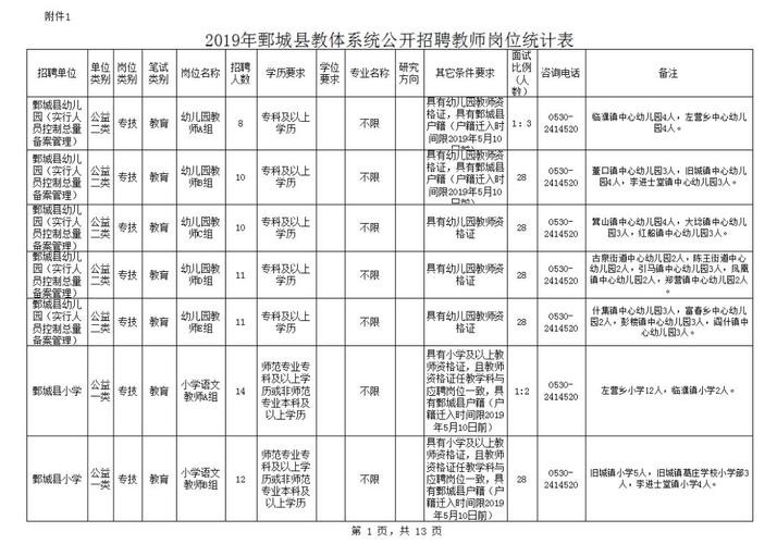 鄄城县本地招聘 鄄城县最新招聘