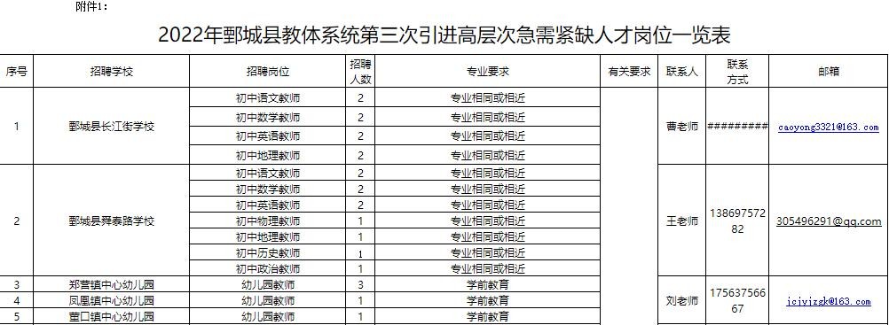 鄄城本地招聘 鄄城县招聘信息最新招聘2019