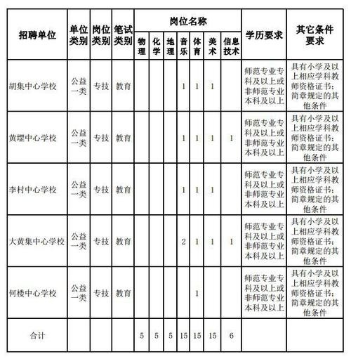 鄄城本地招聘信息 鄄城本地招聘信息大全