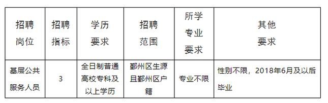 鄞州区本地招聘 鄞州区本地招聘信息