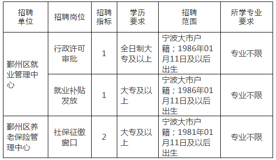 鄞州本地招聘 宁波鄞州区招聘网最新招聘信息