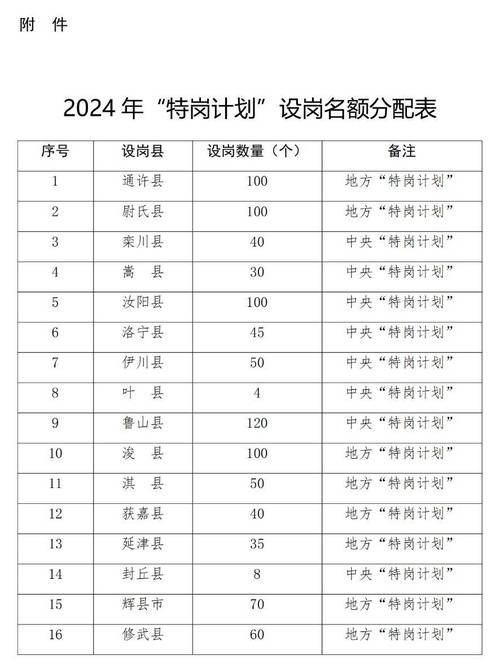 鄢陵县本地招聘网站在哪 鄢陵县招聘信息网本县