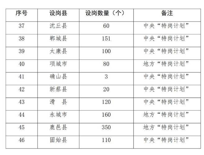 鄢陵县本地最新招聘 鄢陵招聘网最新招聘信息网