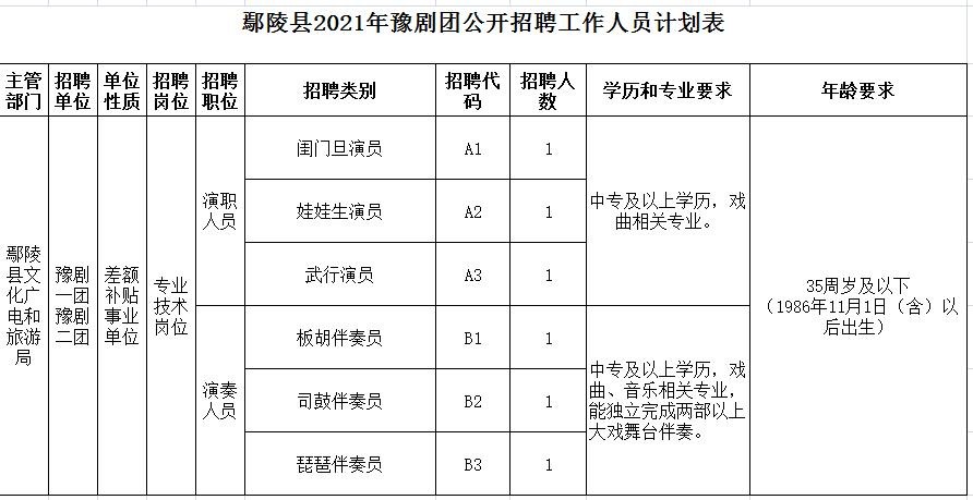 鄢陵本地哪里招聘 鄢陵招聘网站