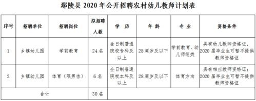 鄢陵本地招聘信息 鄢陵县招聘信息网