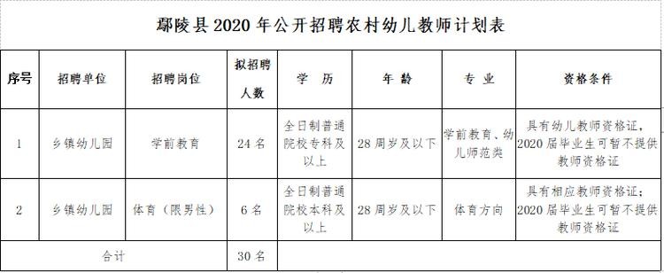 鄢陵本地招聘信息 鄢陵县招聘信息网