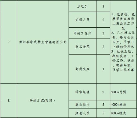 酉阳本地招聘 酉阳招聘信息网