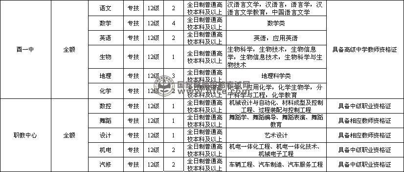 酉阳本地招聘 酉阳招聘信息网