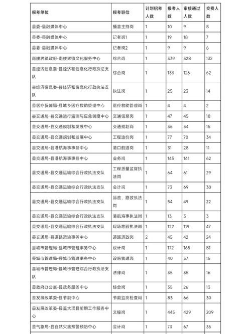 酉阳本地招聘人才 酉阳人才招聘网