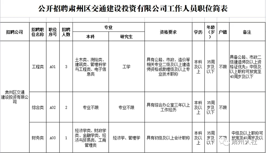 酒泉本地招聘信息 酒泉招聘信息最新招聘2021