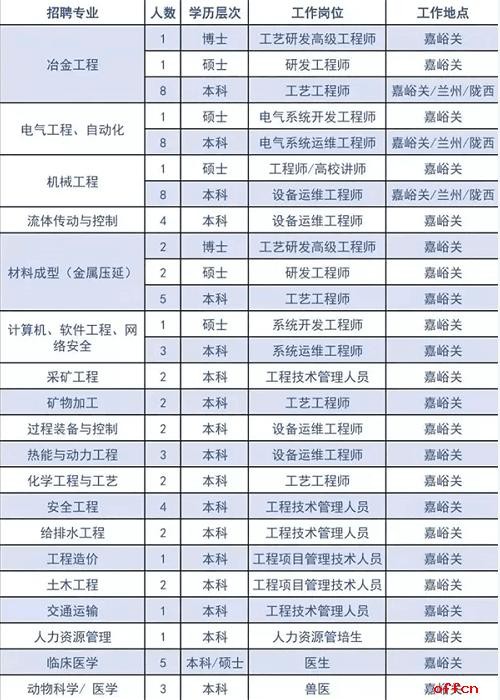 酒泉本地招聘技工 酒泉招工网福利好