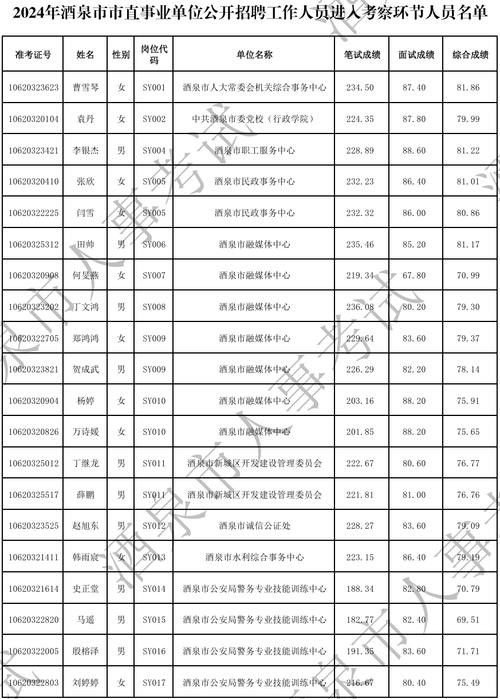 酒泉本地有没有招聘信息 酒泉招聘信息最新招聘2021