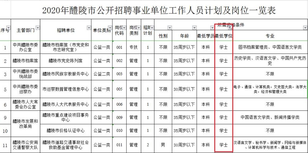 醴陵本地最新招聘电话多少 醴陵本地最新招聘电话多少啊