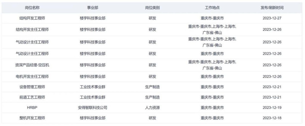 重庆本地招聘网站哪家好 重庆招聘的网站哪个最好