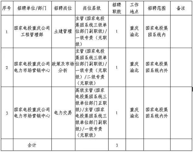 重庆本地有哪些招聘网站 重庆本地有哪些招聘网站可靠