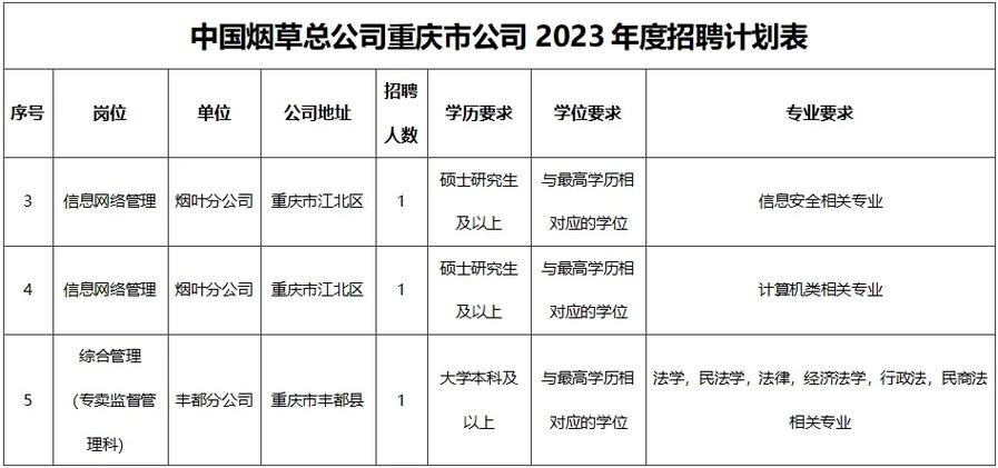 重庆本地求职网最新招聘 重庆求职平台