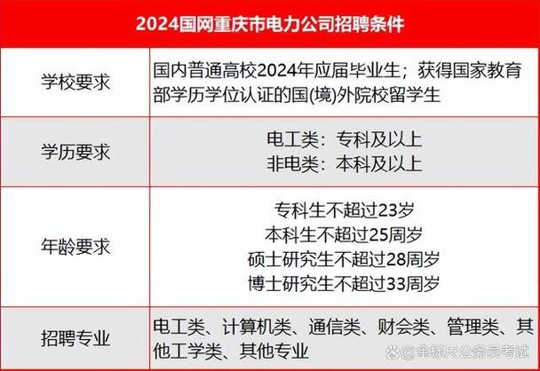 重庆本地的招聘网站 重庆招聘网址