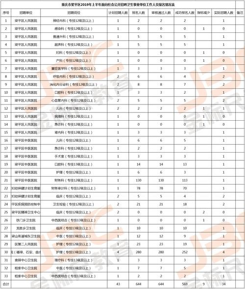 重庆梁平本地招聘信息 重庆梁平本地招聘信息电话