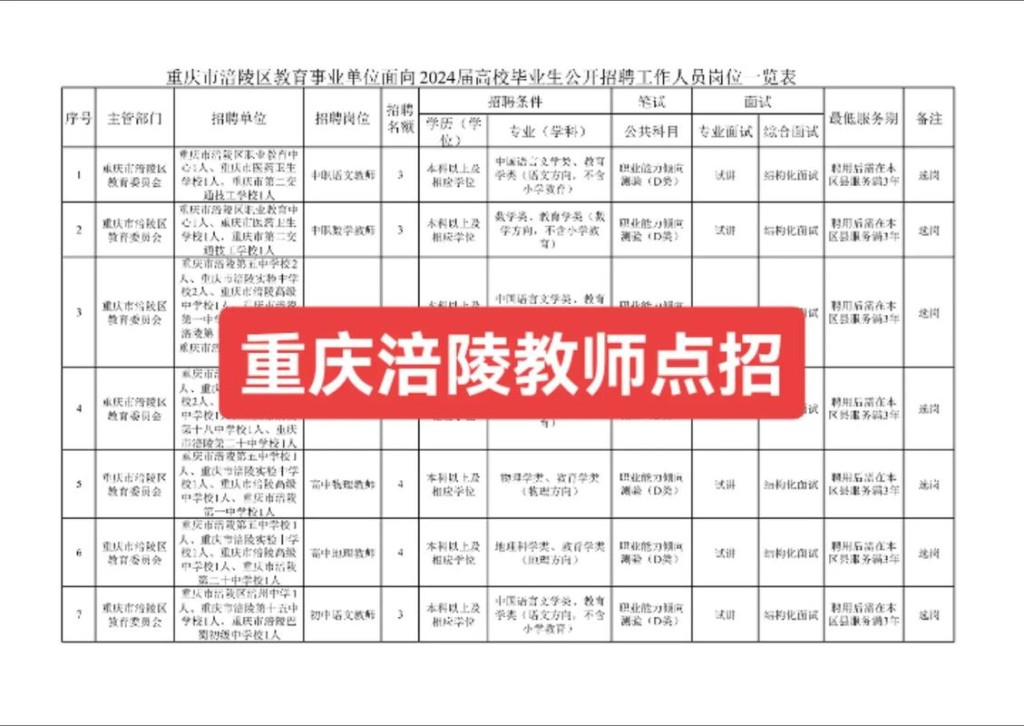 重庆涪陵本地招聘 重庆涪陵招聘会最新招聘信息