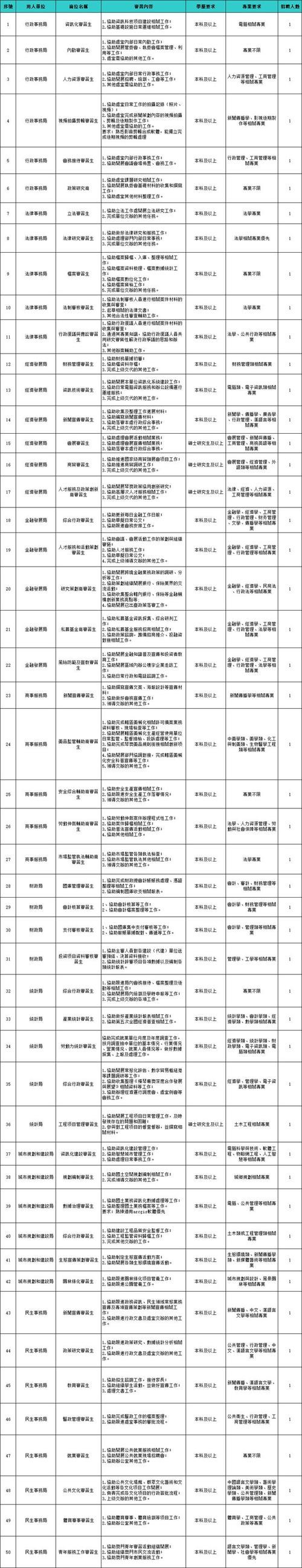 金东区本地电镀销售招聘 金华电镀厂联系电话