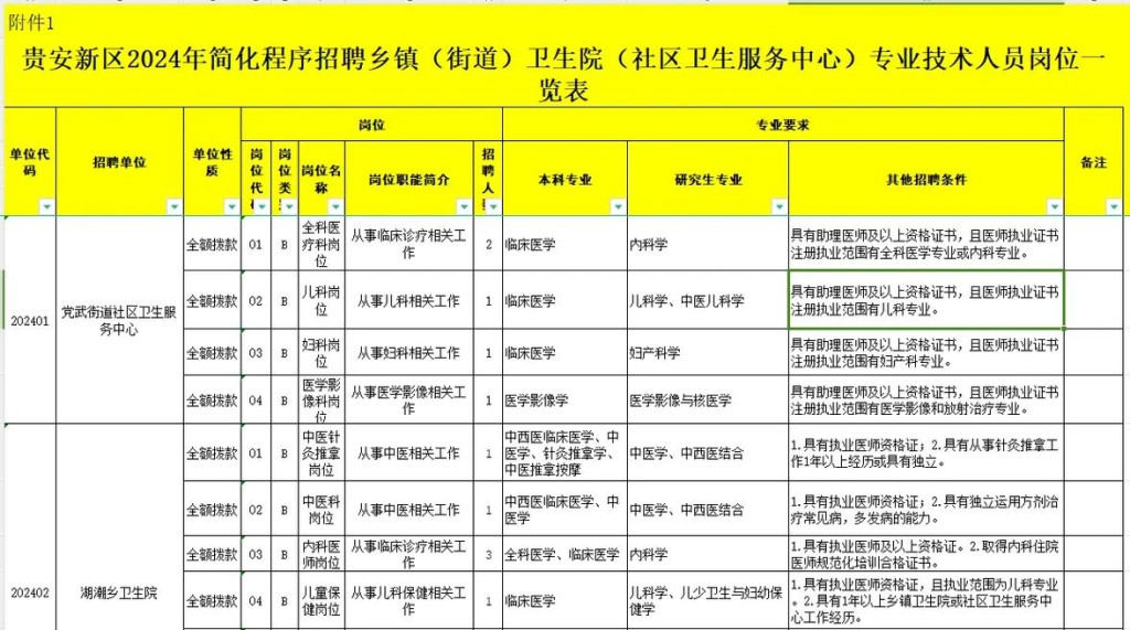 金刚镇本地招聘 金刚镇卫生院的电话