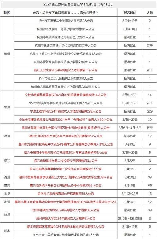 金华本地手术室方案招聘 金华医院招聘信息最新招聘