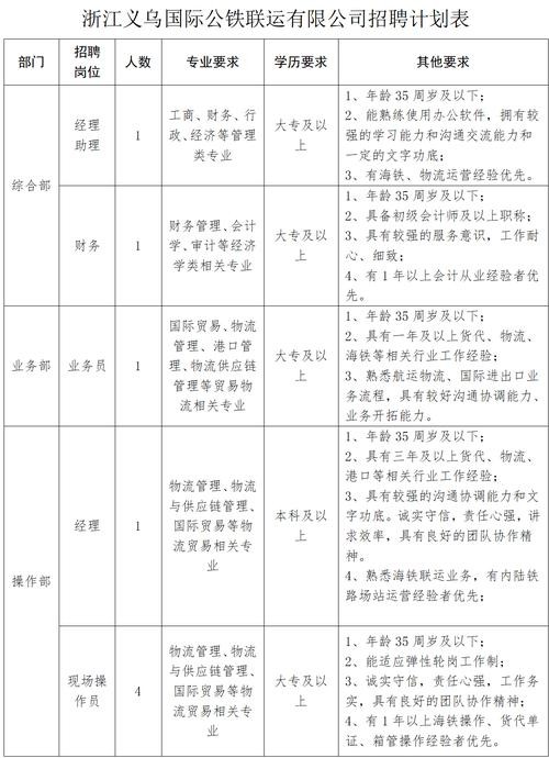 金华本地有哪些招聘网站 金华有什么工作招聘