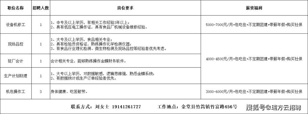 金堂本地哪里招聘女工 金堂找工作 招聘信息