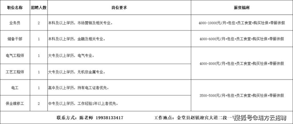 金堂本地工厂招聘 金堂本地工厂招聘最新信息