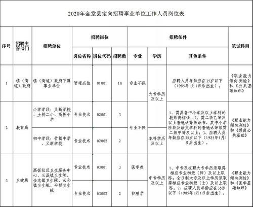 金堂本地工招聘 金堂县找份工作