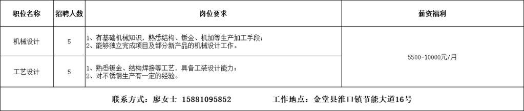 金堂本地招聘 【金堂招聘信息｜金堂招聘信息】