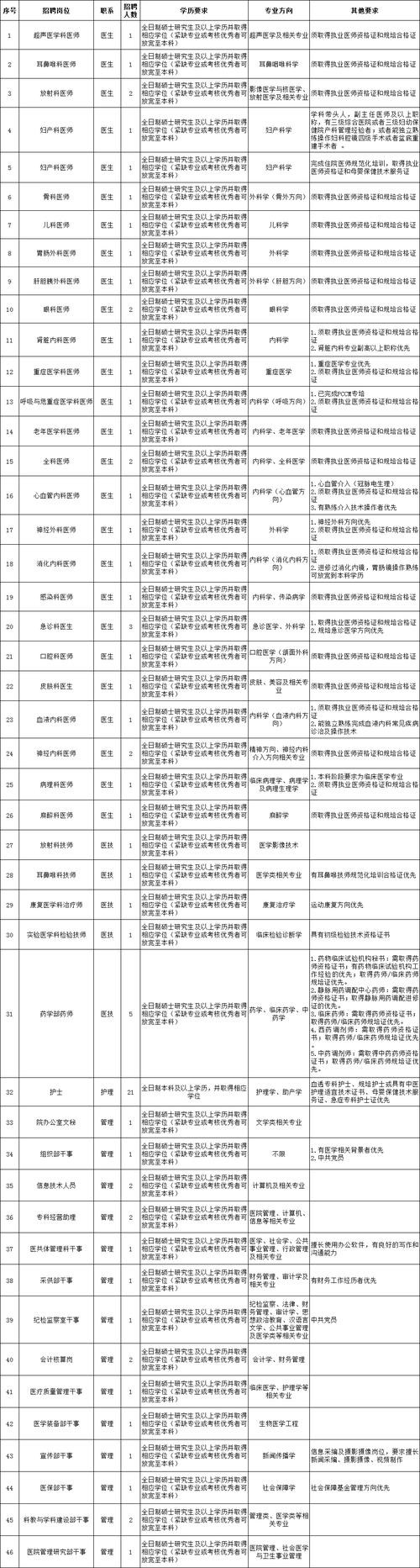 金堂本地招聘信息 金堂附近招聘信息