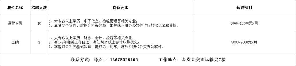 金堂车站本地招聘 金堂附近哪里在招聘