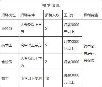 金寨有哪些本地企业招聘 金寨2021最新招聘