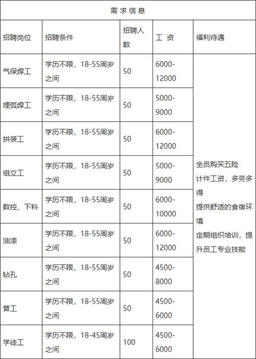 金寨有哪些本地企业招聘 金寨2021最新招聘