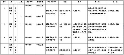 金寨本地招聘信息 安徽金寨招聘在线