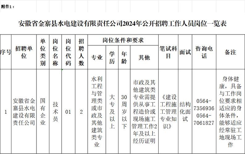 金寨本地招聘网站有哪些 金寨招聘网最新招聘信息金寨在线