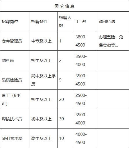 金寨本地招聘网站有哪些 金寨招聘网最新招聘信息金寨在线