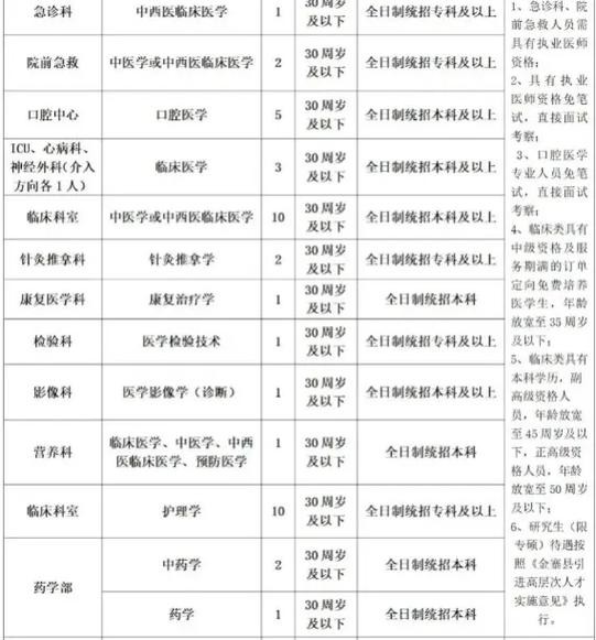 金寨本地招聘软件有哪些 金寨全职招聘信息