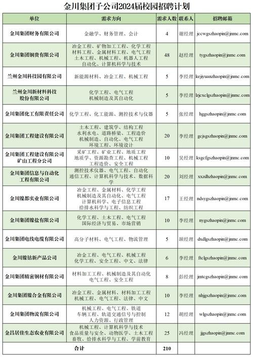 金川本地工作招聘 金川找工作