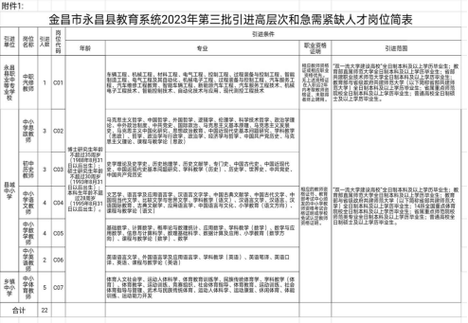 金昌市本地开发区招聘 金昌市企业最新招聘信息