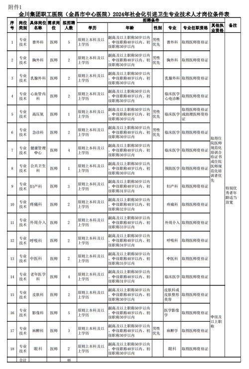 金昌市本地招聘信息