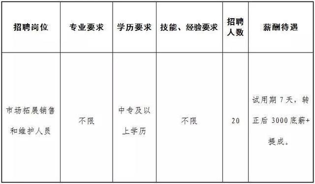 金昌本地今天招聘 金昌本地今天招聘司机信息