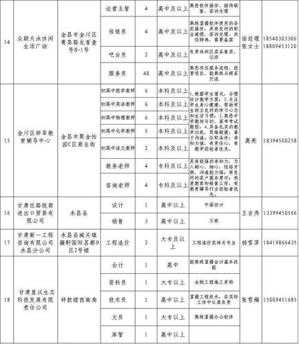 金昌本地今天招聘 金昌本地今天招聘司机信息