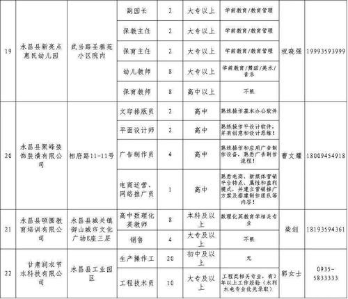 金昌本地今天招聘吗 金昌招聘信息