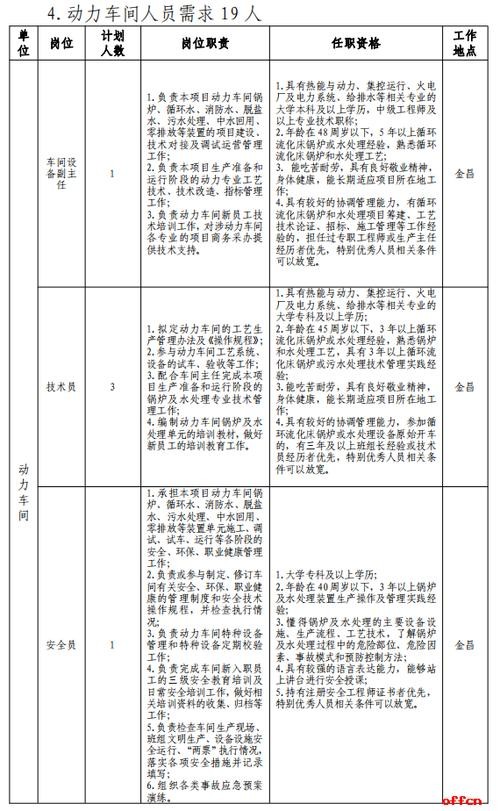 金昌本地今天招聘信息 金昌招聘网最新招聘